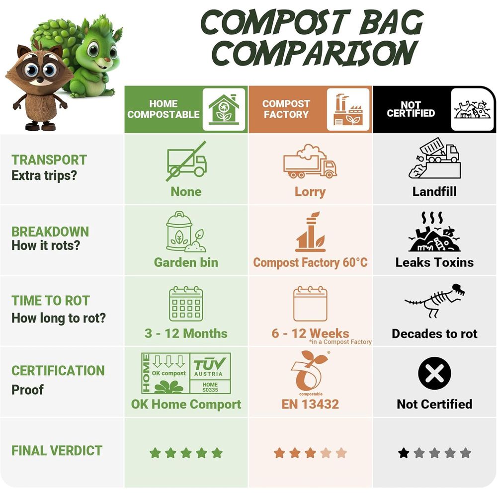 1.6 Gallon Compostable Waste B - Biodegradable Bin Liner avis et prix